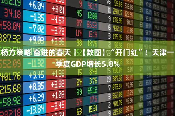 杨方策略 奋进的春天｜【数图】“开门红”！天津一季度GDP增长5.8%