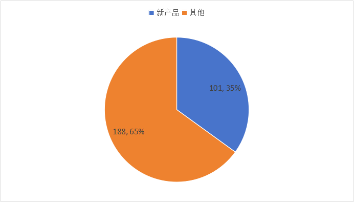 数据来源：公司年报