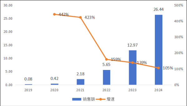 普惠配资 医药行业大洗牌，这些企业为何能够“逆袭”