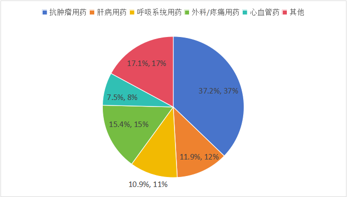 数据来源：公司年报
