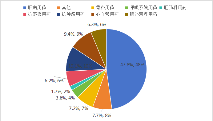 数据来源：公司年报