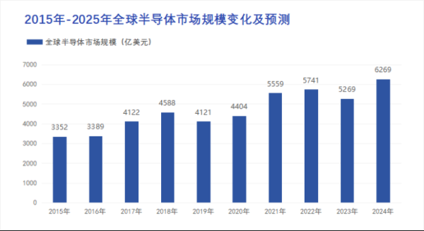 豌豆财富 猛砸880亿，中芯国际，放手一搏！