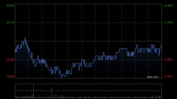 港陆证券 花旗：对紫金矿业开启30天负面催化观察