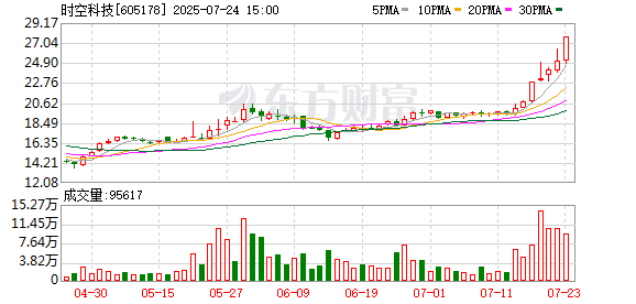 股策略 时空科技：控股股东、实际控制人筹划公司控制权变更事项 股票停牌