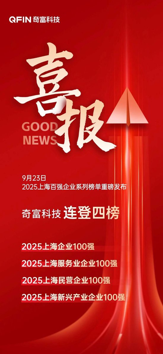 融胜配资 奇富科技荣登2025上海百强企业多项榜单
