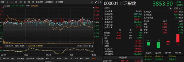 智慧财讯 创业板持续爆发！科技赛道还能追吗？